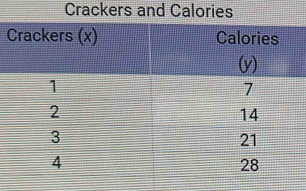 Crackers and Calories