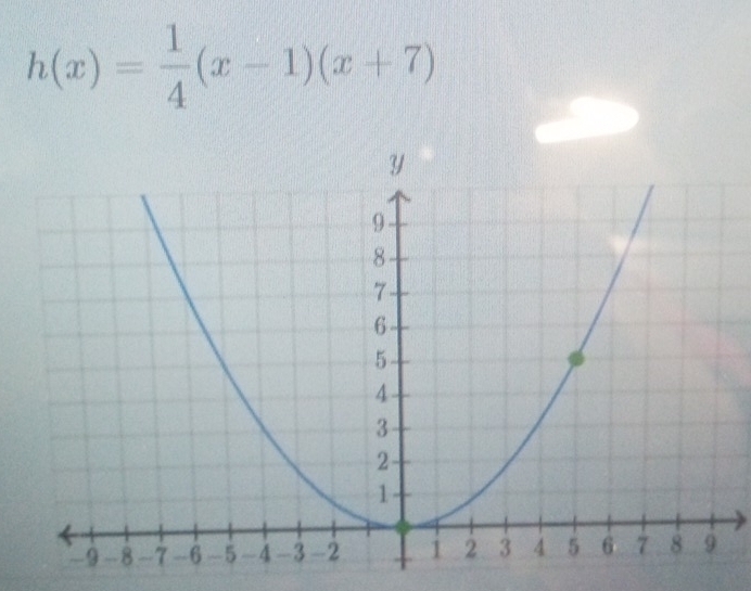 h(x)= 1/4 (x-1)(x+7)