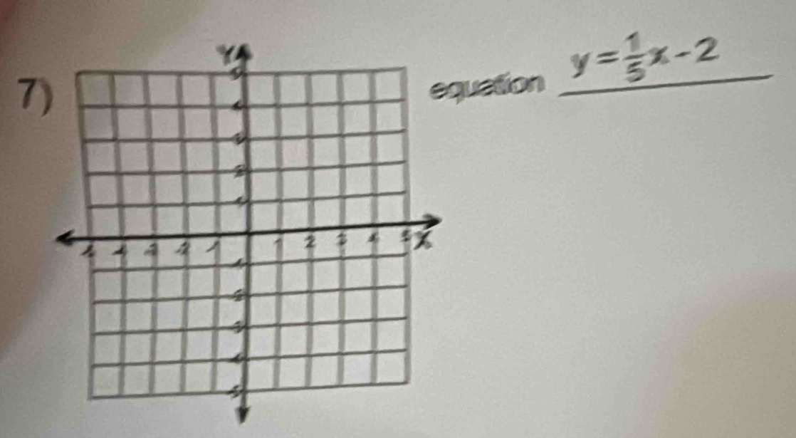 uation y= 1/5 x-2