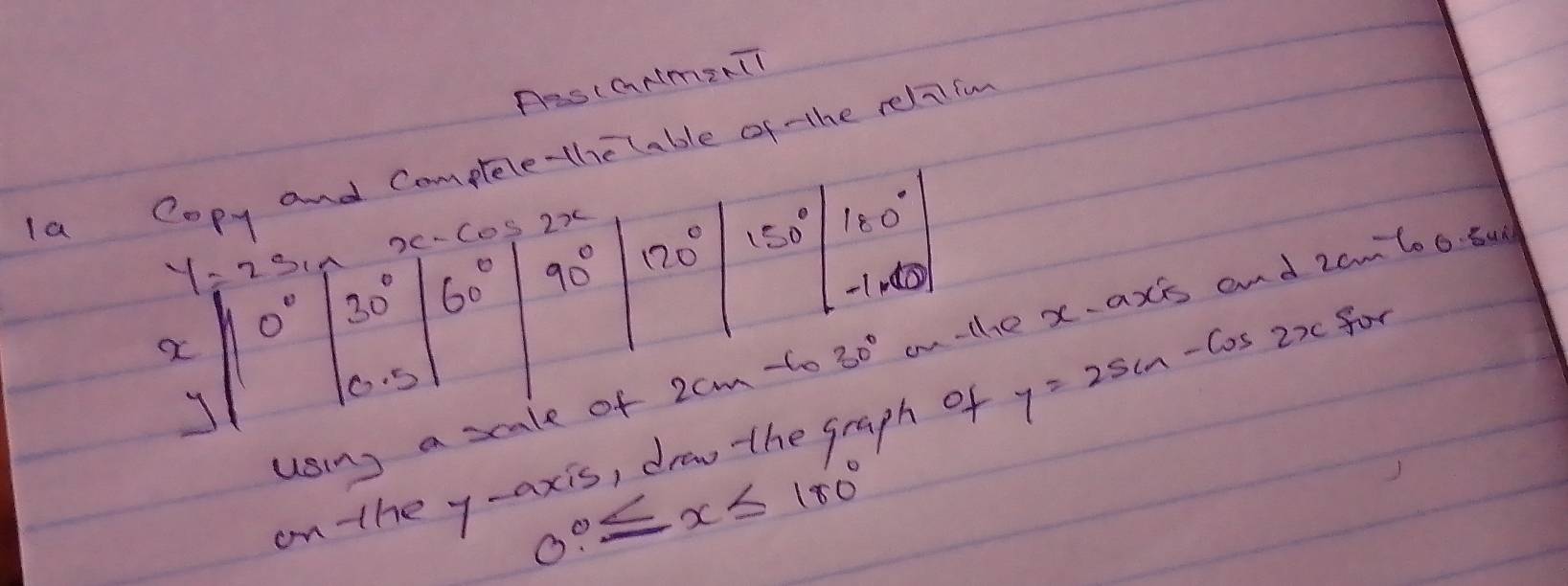 Pas(CNmzrT 
la Copy and Comptele-thelable of the relafn 
Dc-CoS 22
90° 120° (50 _8
y=2sin 30° 60° -11
0°
using a scale of 2cm tto 30° on-the xaxis and 2cm^(-1)-60.54x
0. 5
on the y-axis, drew the graph of y=2sin -cos 2x for
0°≤ x≤ 180°