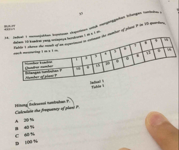 SULIT 34utusan cksperimen untük menganggarkan bilungan tumbuhas S
4551/1
number of plant P in 10 quardary
1m* 1m.
Table 1
Hitung frekuensi tumbuhan P.
Calculate the frequency of plant P.
A 20 %
B 40 %
C 60 %
D 100 %