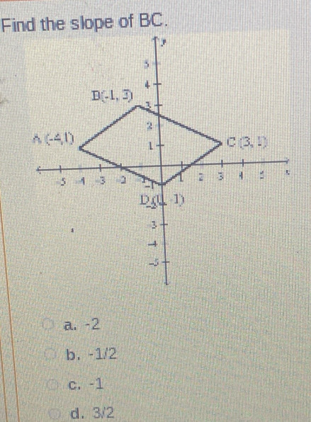 a. -2
b. -1/2
c. -1
d. 3/2