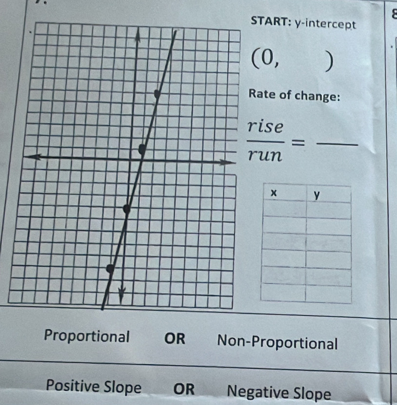 START: y-intercept
(0,)
Rate of change:
 rise/run = frac  _
Proportional OR Non-Proportional
Positive Slope OR Negative Slope