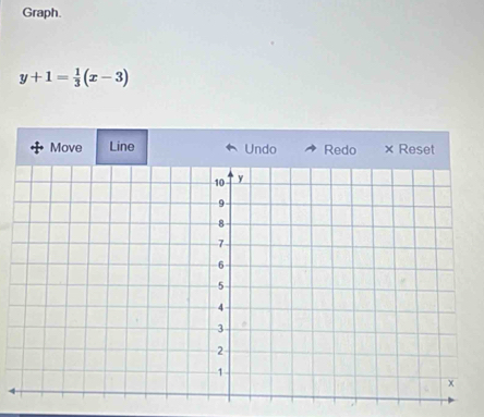 Graph.
y+1= 1/3 (x-3)
Move Line