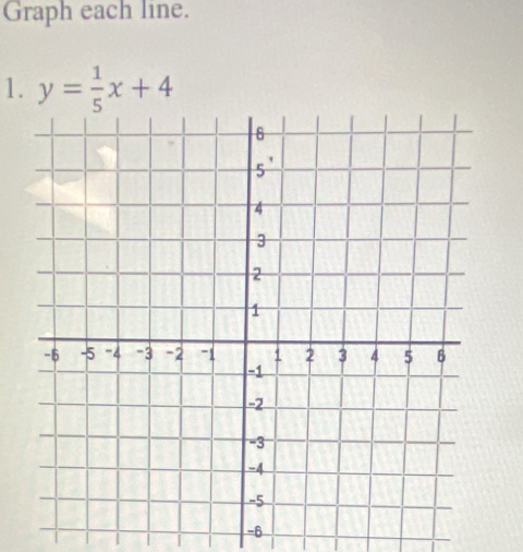 Graph each line. 
1. y= 1/5 x+4
-6