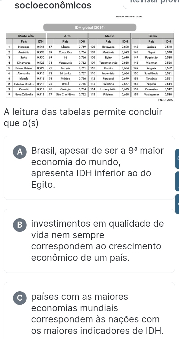 socioe conômicos
IDH global (2014)
A leitura das tabelas permite concluir
que o(s)
A Brasil, apesar de ser a 9^a maior
economia do mundo,
apresenta IDH inferior ao do
Egito.
B investimentos em qualidade de
vida nem sempre
correspondem ao crescimento
econômico de um país.
c ) países com as maiores
economias mundiais
correspondem às nações com
os maiores indicadores de IDH.