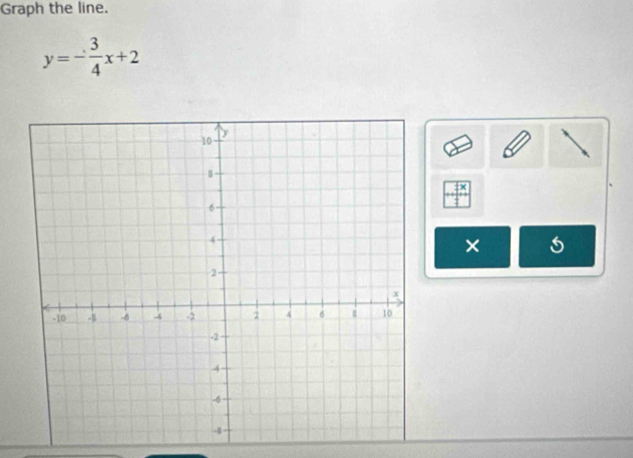 Graph the line.
y=- 3/4 x+2
×