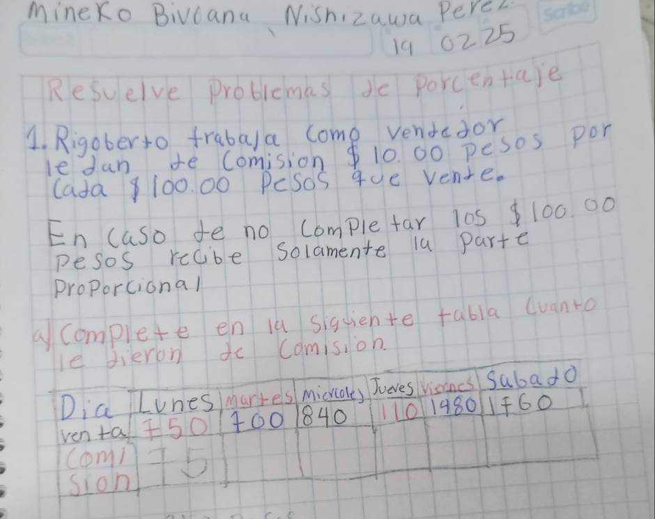 Mineko Bivcana Nishizawa Peres
19 62 25
Resuelve problemas de porcentaje 
1. Rigoberto frabala come vendador 
le dan te comision $ 10 00 pesos por 
(ata, 100. 00 Pcsos que venre. 
En caso fe no comple far 105 100. 00
pesos recibe solamente 1u parte 
proporcional 
acomplete en iu siquiente rabla (uanto 
le sieron de Camision. 
Jueves 
Dia Lones marrels micrcales Nisancs subato 
ven ta 50 100 1840 110 1980 1f60
comi 15
sion