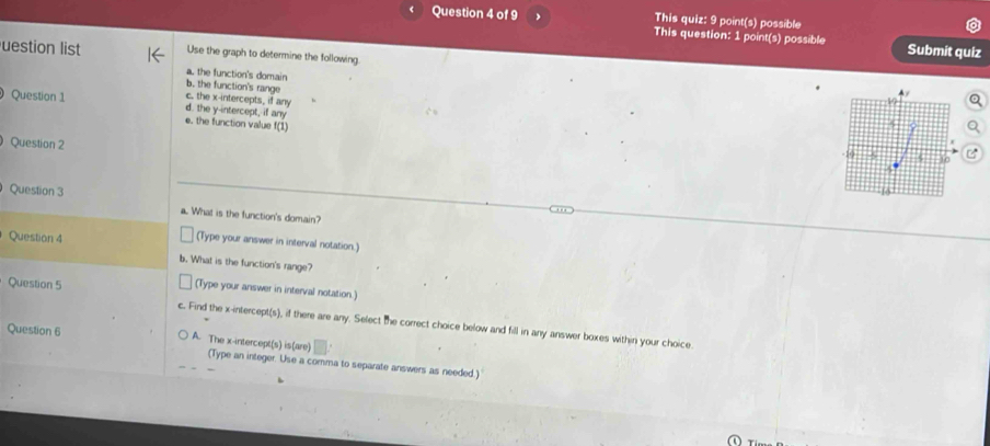 This quiz: 9 point(s) possible 
Question 4 of 9 、 This question: 1 point(s) possible 
uestion list Use the graph to determine the following. 
Submit quiz 
a. the function's domain 
b. the function's range 
c. the x-intercepts, if any 
Question 1 d. the y-intercept, if any 
e. the function value f(1) 
Question 2 
Question 3 a. What is the function's domain? 
Question 4 
(Type your answer in interval notation.) 
b. What is the function's range? 
Question 5 
(Type your answer in interval notation.) 
c. Find the x-intercept(s), if there are any. Select the correct choice below and fill in any answer boxes within your choice. 
Question 6 A. The x-intercept(s) is(are) (Type an integer. Use a comma to separate answers as needed.)