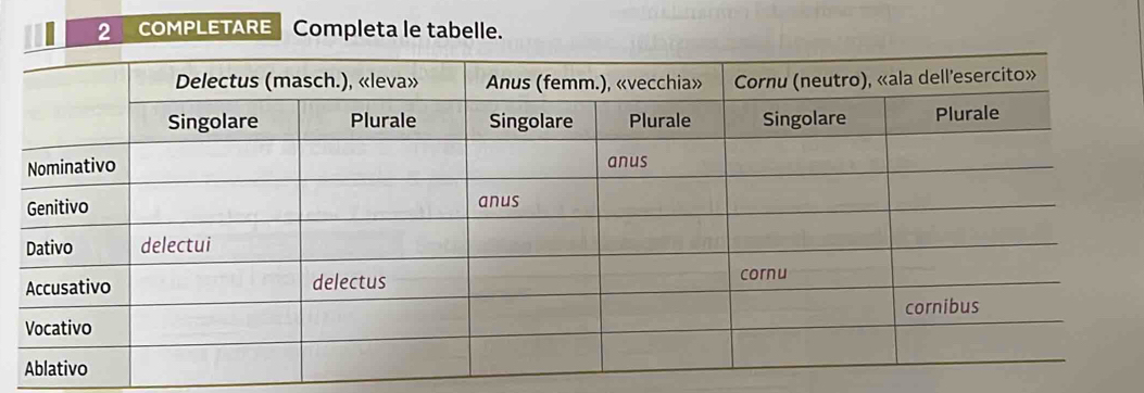 COMPLETARE Completa le tabelle.