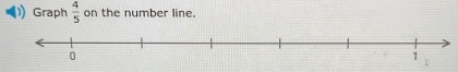 Graph  4/5  on the number line.