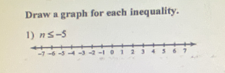 Draw a graph for each inequality. 
1) n≤ -5