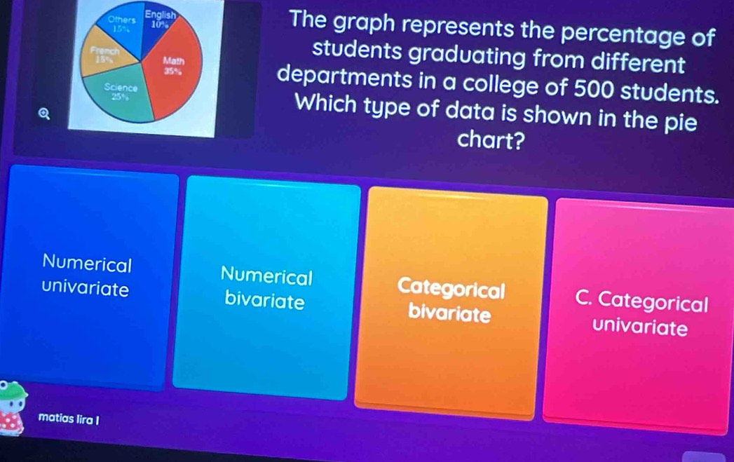 The graph represents the percentage of
students graduating from different
departments in a college of 500 students.
Which type of data is shown in the pie
Q
chart?
Numerical Numerical Categorical C. Categorical
univariate bivariate bivariate univariate
matias lira I