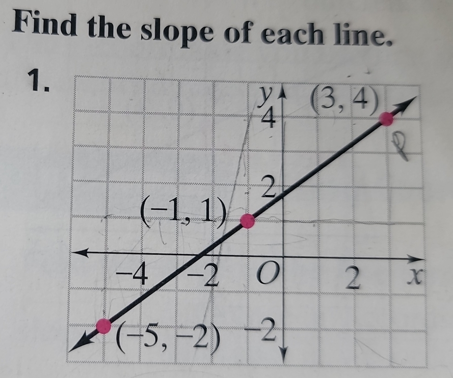 Find the slope of each line.
1