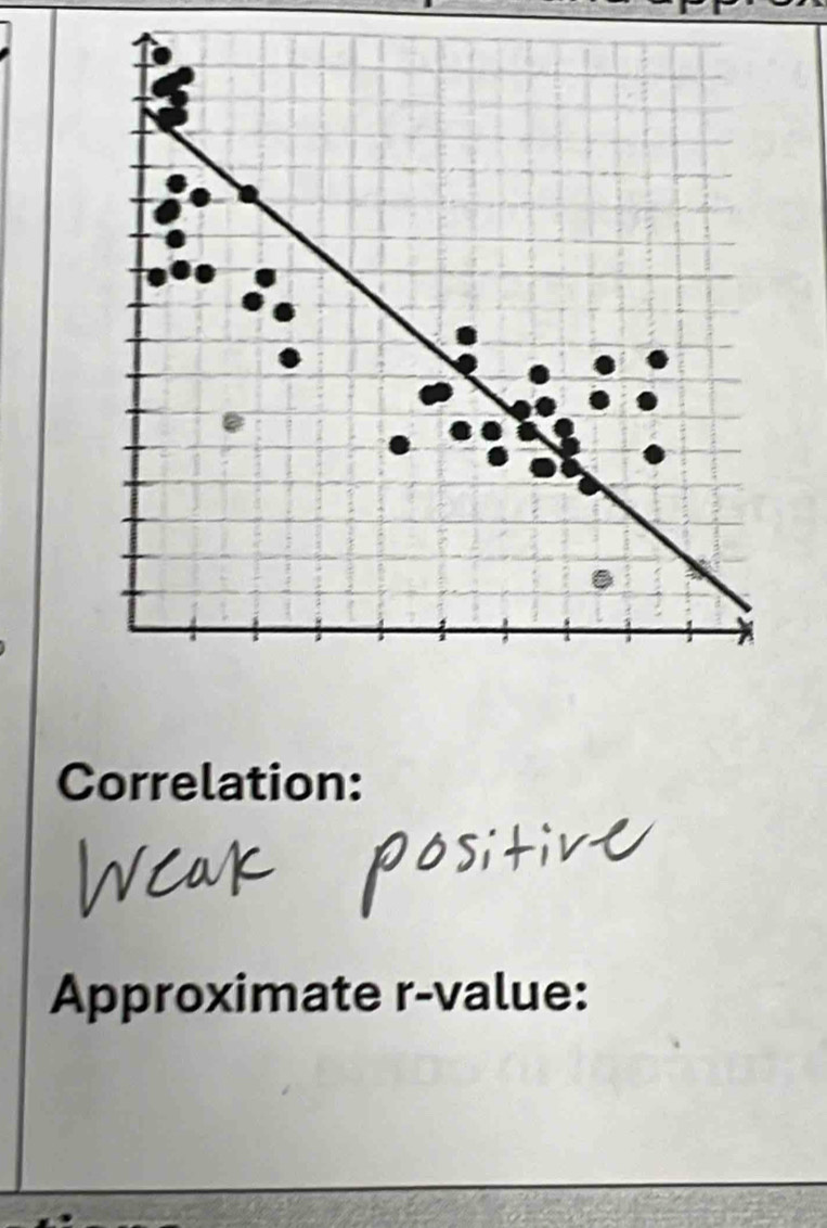 a 
Correlation: 
Approximate r -value: