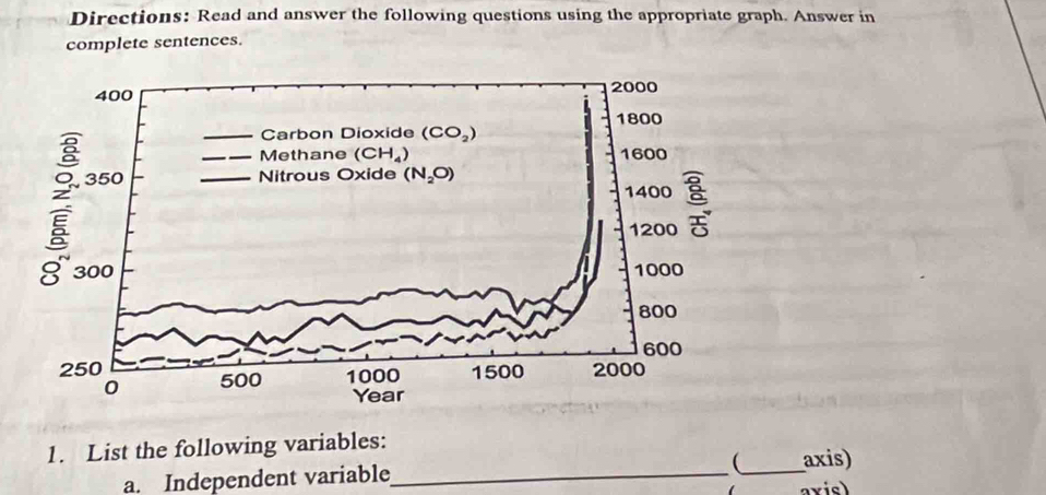 Directions: Read and answer the following questions using the appropriate graph. Answer in
complete sentences.
1. List the following variables:
a. Independent variable_ _ axis)
axis)