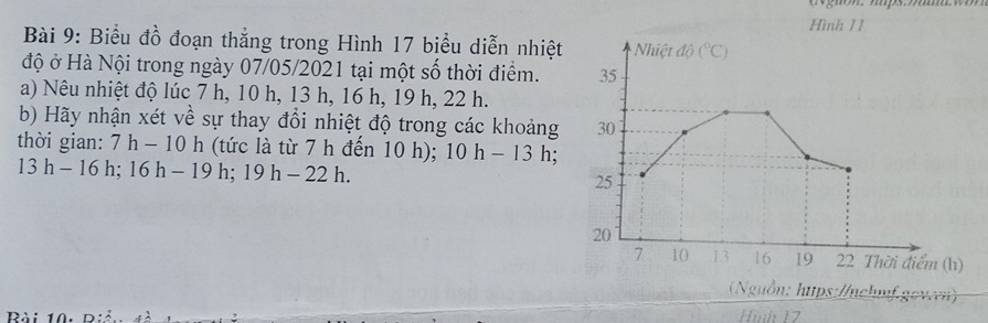 Biểu đồ đoạn thắng trong Hình 17 biểu diễn nhiệt Nhiệt dθ (^circ C) Hình 11
độ ở Hà Nội trong ngày 07/05/2021 tại một số thời điểm. 35 
a) Nêu nhiệt độ lúc 7 h, 10 h, 13 h, 16 h, 19 h, 22 h. 
b) Hãy nhận xét về sự thay đổi nhiệt độ trong các khoảng 30
thời gian: 7h-10h (tức là từ 7 h đến 10 h); 10h-13h;
13h-16h; 16h-19h; 19h-22h.
25
20
7 10 13 16 19 22 Thời điểm (h) 
(Nguồn: https://nchmf.gowen) 
D : : 1 
Hình 17