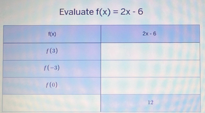 Evaluate f(x)=2x-6