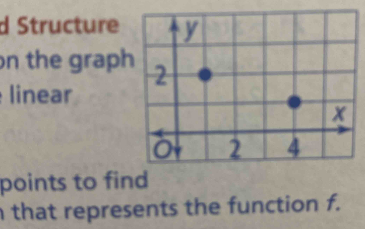 Structure 
on the grap 
linear 
points to find 
that represents the function f.