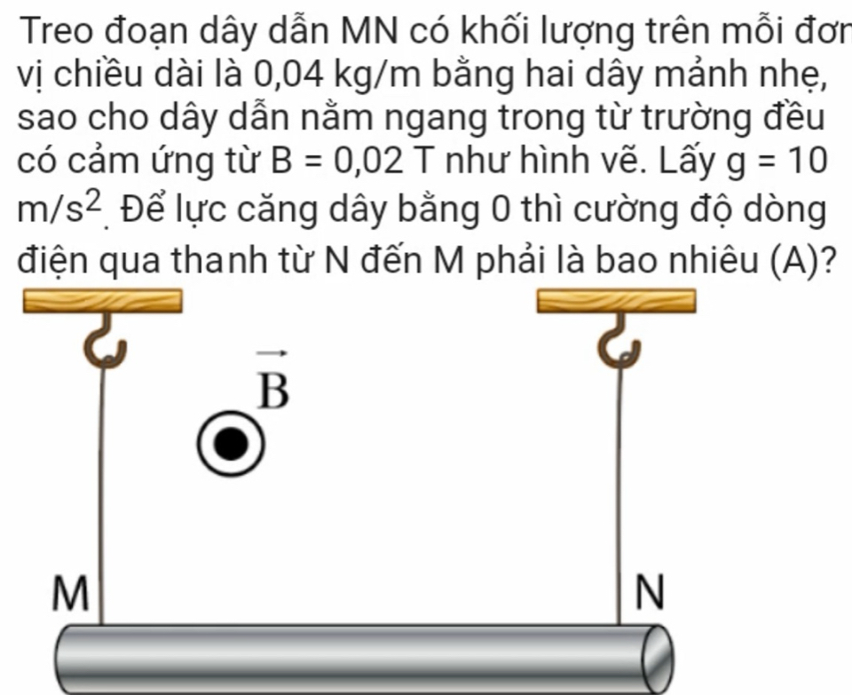 Treo đoạn dây dẫn MN có khối lượng trên mỗi đơn
vị chiều dài là 0,04 kg/m bằng hai dây mảnh nhẹ,
sao cho dây dẫn nằm ngang trong từ trường đều
có cảm ứng từ B=0,02T như hình vẽ. Lấy g=10
m/s^2 Để lực căng dây bằng 0 thì cường độ dòng
điện qua thanh từ N đến M phải là bao nhiêu (A)?