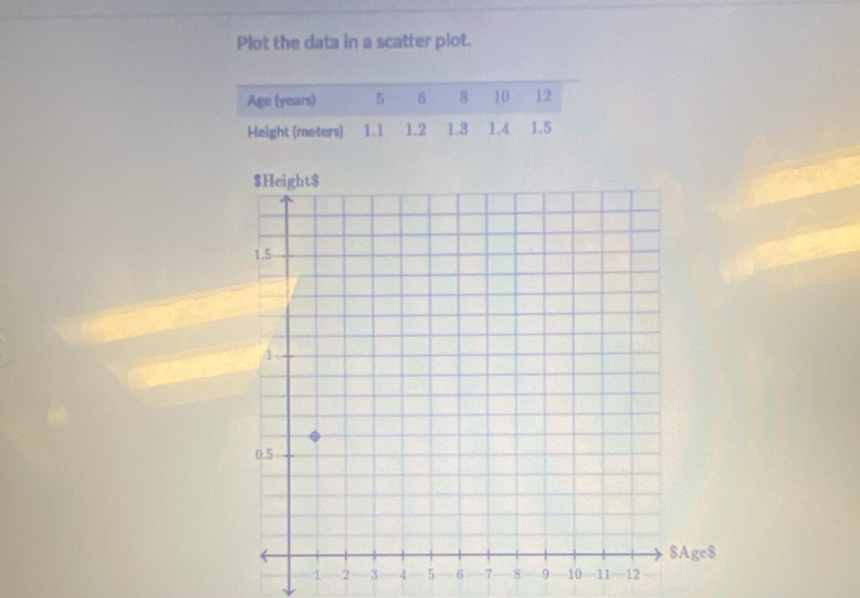 Plot the data in a scatter plot. 
--—