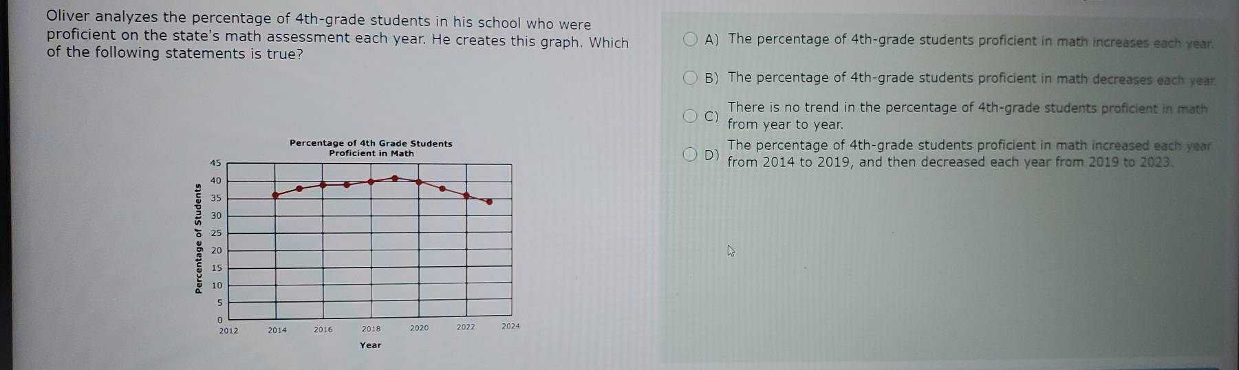 Oliver analyzes the percentage of 4th -grade students in his school who were
proficient on the state's math assessment each year. He creates this graph. Which A) The percentage of 4th -grade students proficient in math increases each year.
of the following statements is true?
B) The percentage of 4th -grade students proficient in math decreases each year.
There is no trend in the percentage of 4th -grade students proficient in math
C) from year to year.
Percentage of 4th Grade Students TF he percentage of 4th -grade students proficient in math increased each year
Proficient in Math
D from 2014 to 2019
45 , and then decreased each year from 2019 to 2023.
40.
35
30
25
: 10
20
15
5
0
2012 2014 2016 2018 2020 2022 2024
Year