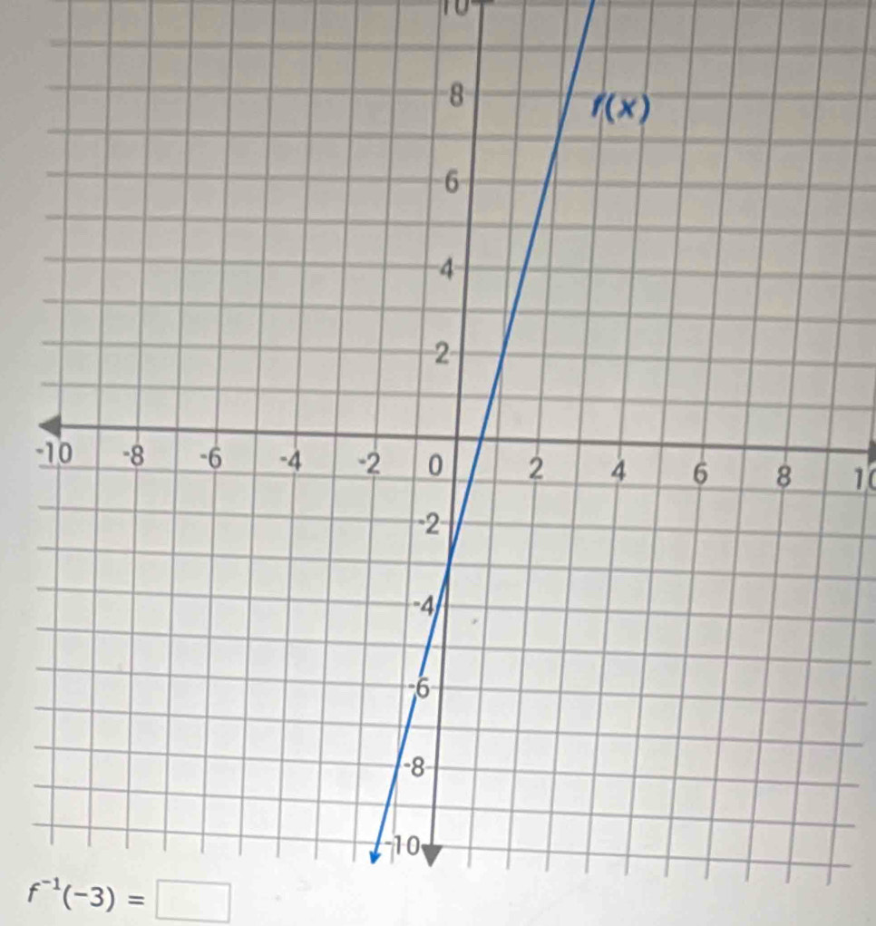 1
f^(-1)(-3)=□