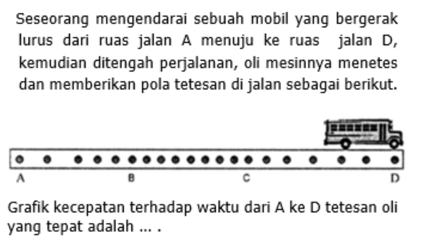 Seseorang mengendarai sebuah mobil yang bergerak 
lurus dari ruas jalan A menuju ke ruas jalan D, 
kemudian ditengah perjalanan, oli mesinnya menetes 
dan memberikan pola tetesan di jalan sebagai berikut. 
Grafik kecepatan terhadap waktu dari A ke D tetesan oli 
yang tepat adalah ... .