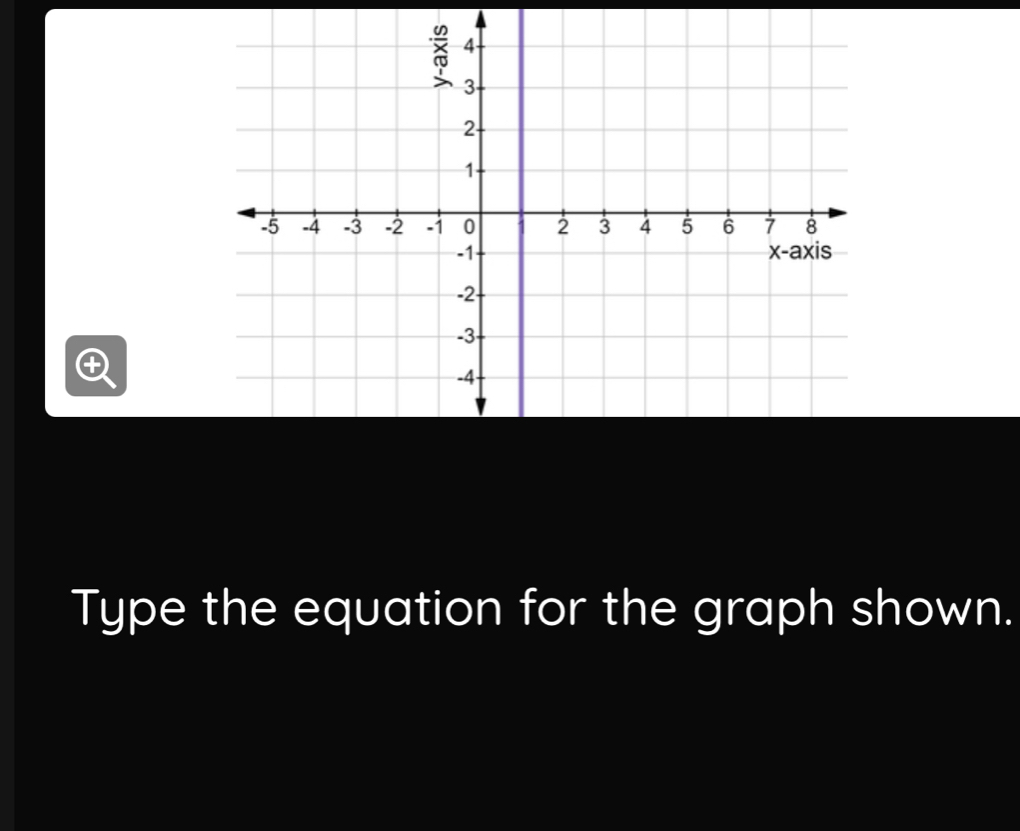 Type the equation for the graph shown.