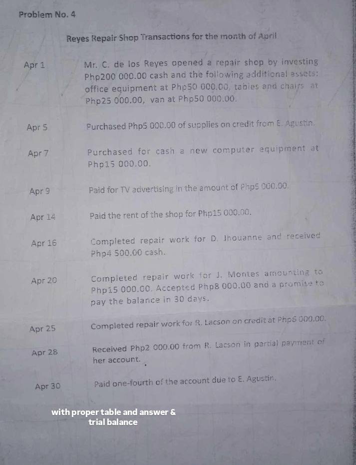 Problem No. 4 
Reyes Repair Shop Transactions for the month of April 
Apr 1 Mr. C. de los Reyes opened a repair shop by investing
Php200 000.00 cash and the following additional assets: 
office equipment at Php50 000,00, tables and chairs at
Php25 000.00, van at Php50 000.00. 
Apr 5 Purchased Php5 000.00 of supplies on credit from E. Agustin. 
Apr 7 Purchased for cash a new computer equipment at
Php15 000.00. 
Apr 9 Paid for TV advertising in the amount of PhpS 000.00. 
Apr 14 Paid the rent of the shop for Php15 000.00. 
Apr 16 Completed repair work for D. Jhouanne and received
Php4 500.00 cash. 
Apr 20 Completed repair work for J. Montes amounting to
Php15 000.00. Accepted Php8 000.00 and a promise to 
pay the balance in 30 days. 
Apr 25 Completed repair work for R. Lacson on credit at PhpS 000,00. 
Apr 28 Received Php2 000.00 from R. Lacson in partial payment of 
her account. 
Apr 30 Paid one-fourth of the account due to E. Agustin. 
with proper table and answer & 
trial balance