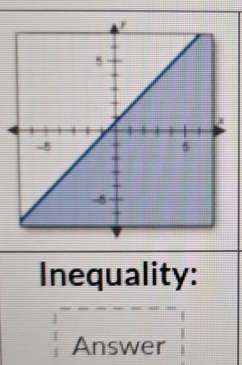 Inequality: 
Answer