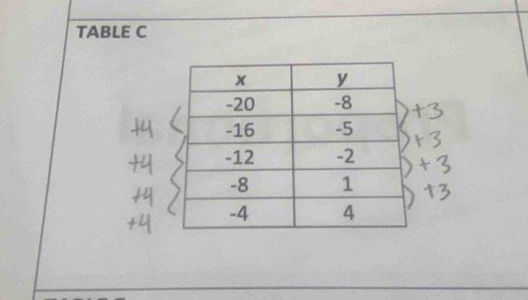 TABLE C