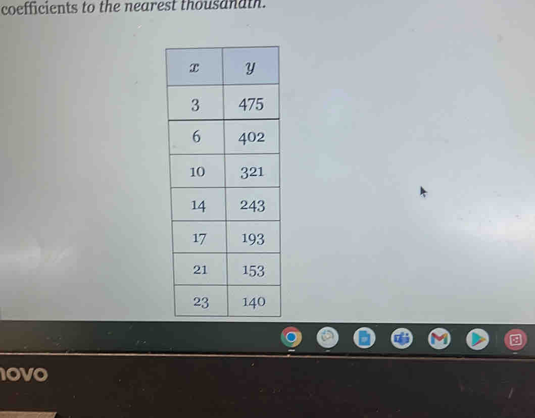 coefficients to the nearest thousanath. 
10V0