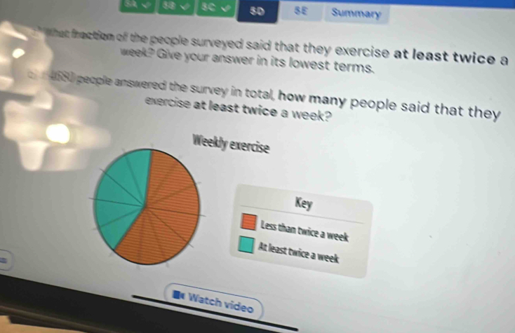 SA √ 68 √ BC 5D 8E Summary
What fractiom of the people surveyed said that they exercise at least twice a
week? Give your answer in its lowest terms.
n 4580 people answered the survey in total, how many people said that they
exercise at least twice a week?
Weekly exercise
Key
Less than twice a week
At least twice a week
* Watch video