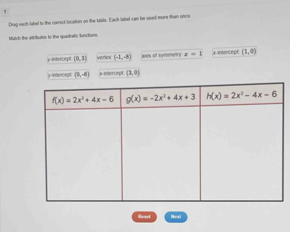 Drag each label to the correct location on the table. Each label can be used more than once.
Match the attributes to the quadratic functions.
y-intercept: (0,3) vertex: (-1,-8) axis of symmetry: x=1 x-intercept: (1,0)
y-intercept (0,-6) x-intercept: (3,0)
Reset Next