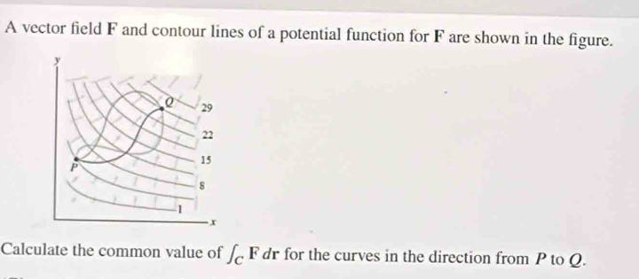 A vector field F and contour lines of a potential function for F are shown in the figure. 
Calculate the common value of ∈t _CFdr for the curves in the direction from P to Q.