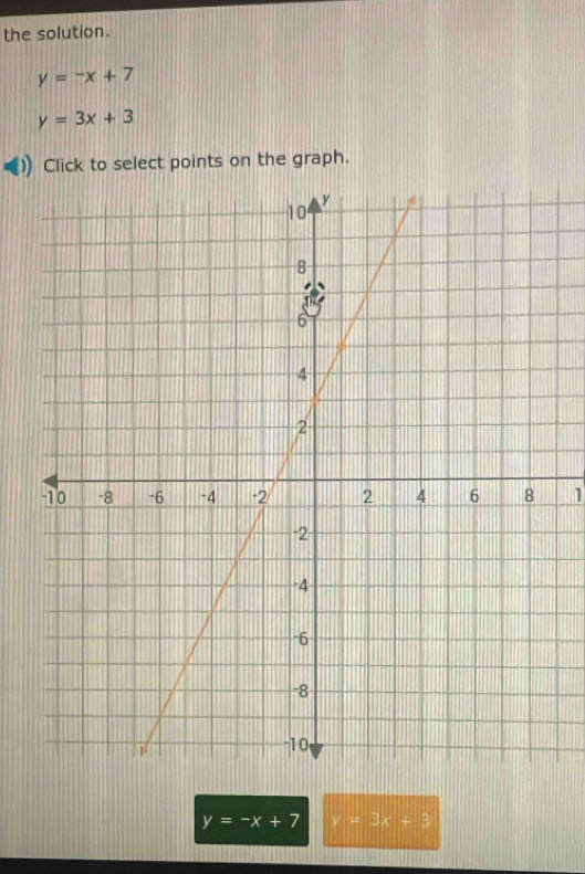 the solution.
y=-x+7
y=3x+3
Click to select points on the graph. 
1
y=-x+7 y=3x+3