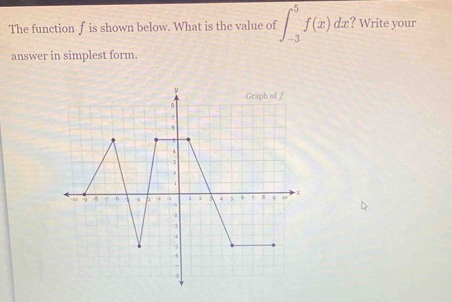 The function f is shown below. What is the value of ∈t _(-3)^5f(x)dx ? Write your 
answer in simplest form.