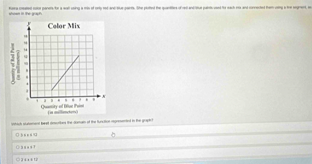 Keira created color panels for a wall using a mix of only red and blue paints. She plotted the quantities of red and blue paints used for each mix and connected them using a line segment, as
shown in the graph.
Which statement best describes the domain of the function represented in the graph?
3≤ x≤ 12
3≤ x≤ 7
2≤ x≤ 12