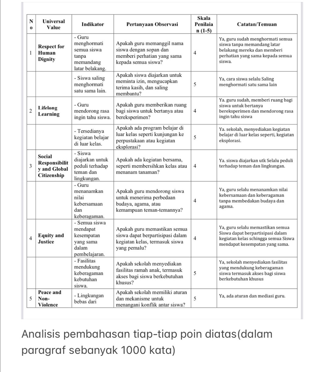 kala
paragraf sebanyak 1000 kata)