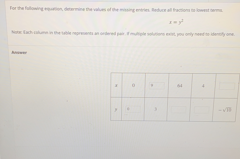 For the following equation, determine the values of the missing entries. Reduce all fractions to lowest terms.
x=y^2
Note: Each column in the table represents an ordered pair. If multiple solutions exist, you only need to identify one..
Answer