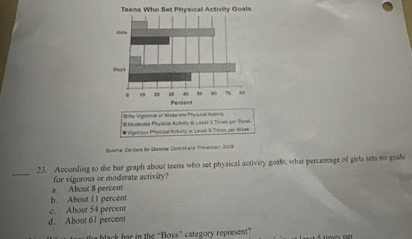 No Vigexous or Moderate Physical Actvity
# Moderate Physical Activity at Least 3 Times per Week
# Vigaraus Physical Activity of Least S Tines per Woek
Sourte: Cenders lx Diseme Contro and Preventon 2006
_
23. According to the bar graph about teens who set physical activity goals, what percentage of girls sets no goals
for vigorous or moderate activity?
a About 8 percent
b. About I I percent
c. About 54 percent
d. About 61 percent
the black har in the “Boys” category represent?