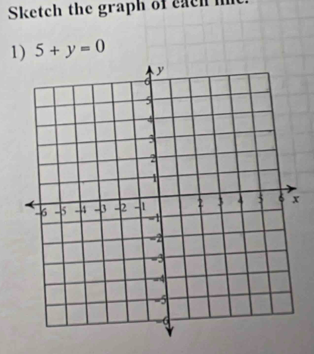 Sketch the graph of each i 
1) 5+y=0