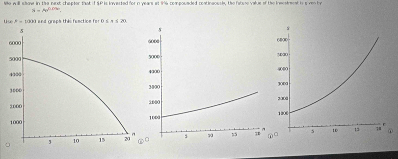 We will show in the next chapter that if $P is invested for n years at 9% compounded continuously, the future value of the investment is given by
S=Pe^(0.09n). 
Use P=1000 and graph this function for 0≤ n≤ 20.