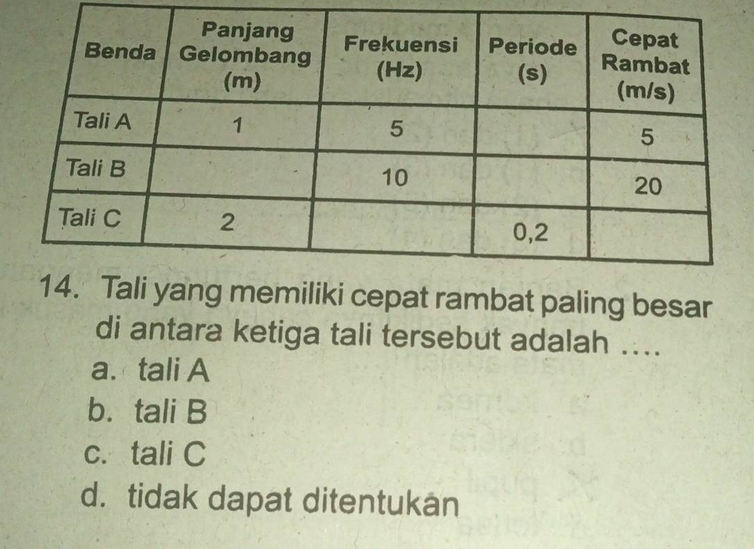 iki cepat rambat paling besar
di antara ketiga tali tersebut adalah ....
a. tali A
b. tali B
c. tali C
d. tidak dapat ditentukan