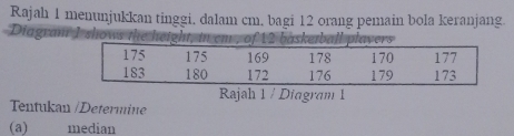 Rajah 1 menunjukkan tinggi. dalam cm. bagi 12 orang pemain bola keranjang 
Diagram 1 shows the height, in em , of 12 basketball prs
Rajah 1 / Diagram 1 
Tentukan /Determine 
(a) median