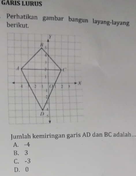 GARIS LURUS
Perhatikan gambar bangun layang-layang
berikut.
Jumlah kemiringan garis AD dan BC adalah...
A. -4
B. 3
C. -3
D. 0