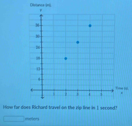 Distance (m), 
), 
How far does Richard travel on the zip line in 1 second?
meters