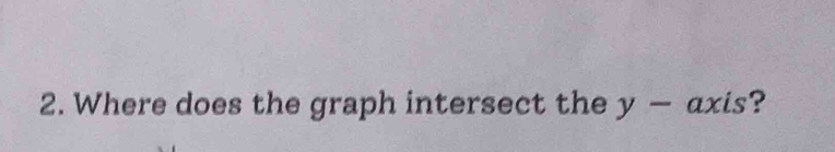 Where does the graph intersect the y - axis?