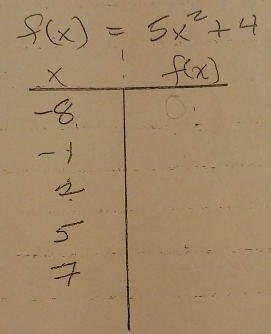 f(x)=5x^2+4